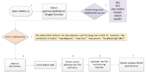 Schematic of an example data manager query in RxMix