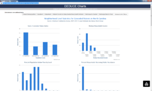 Figure 4. Demographic and socioeconomic histograms in DEDUCE