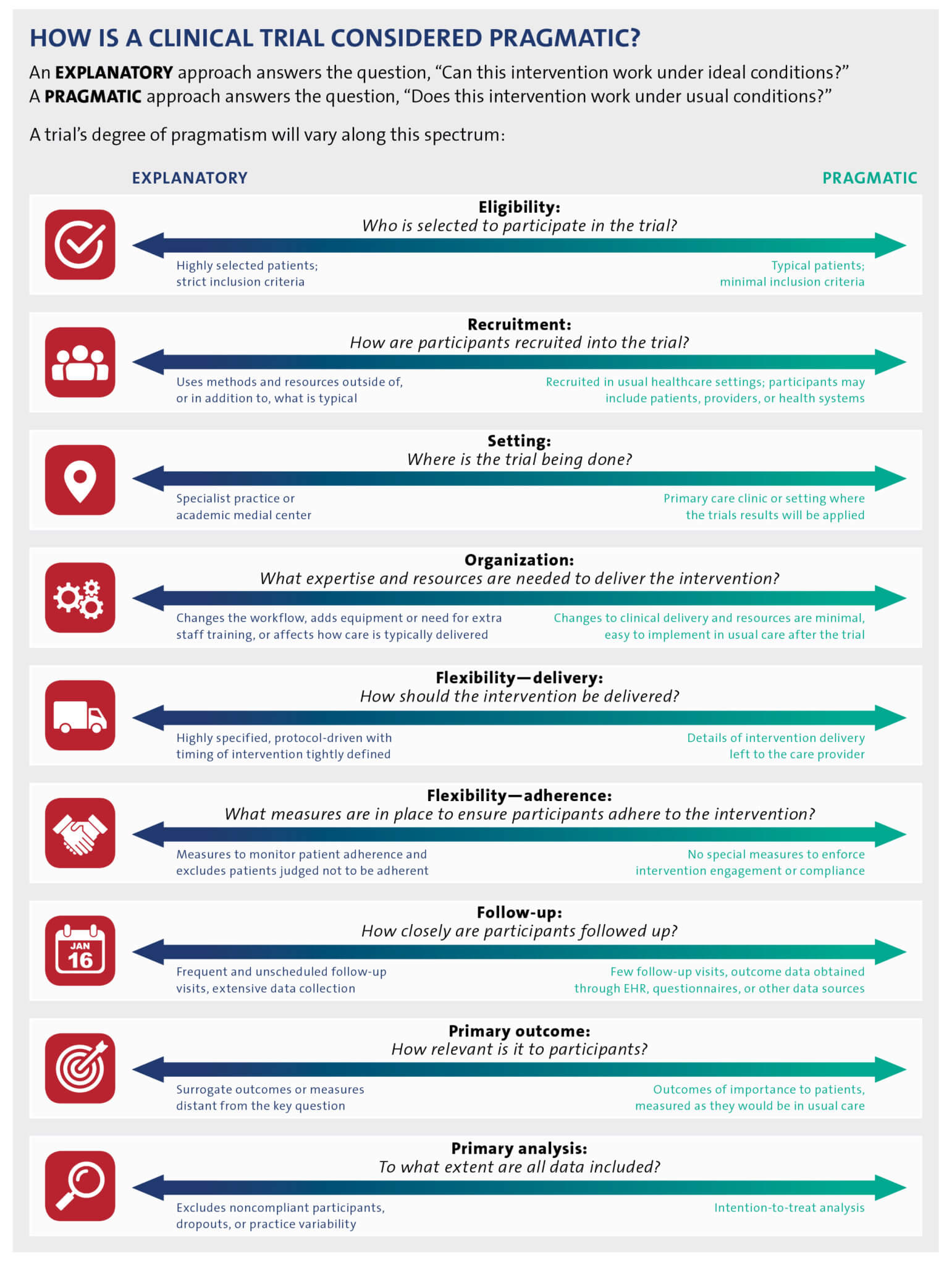 Pragmatic Elements An Introduction To Precis 2 Archived Rethinking