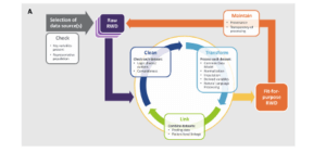 Fitness for use figure 1