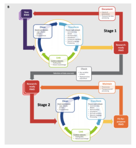 Fitness for use fig 2