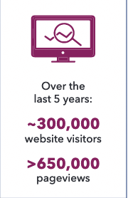 Living Textbook Visitors